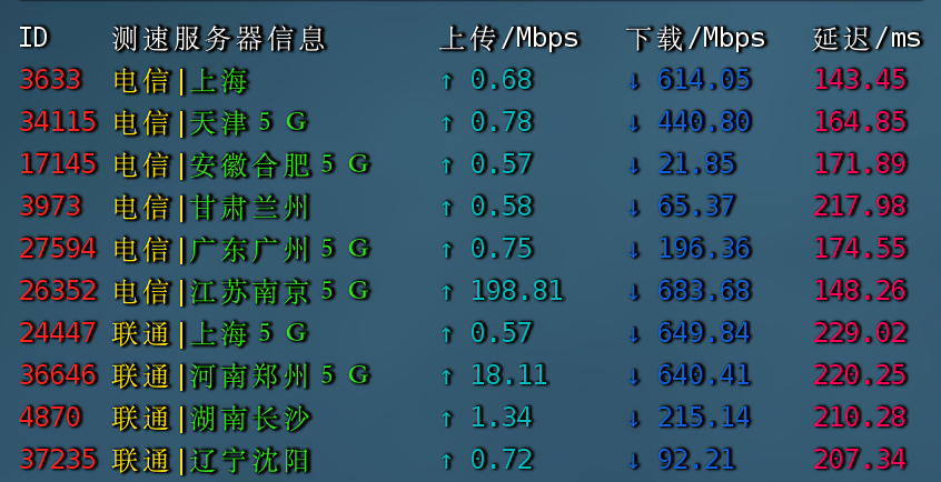 buyvm国内三网测速