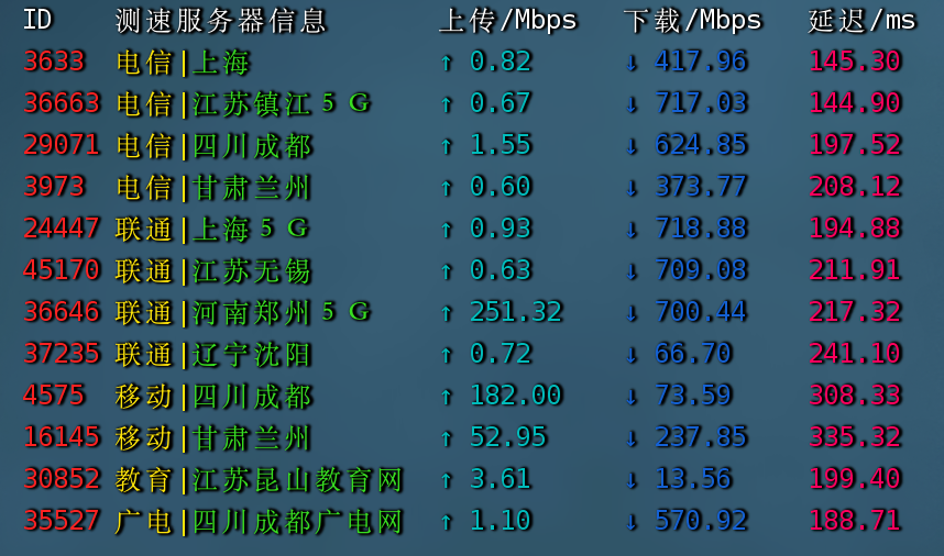 buyvm国内三网测速